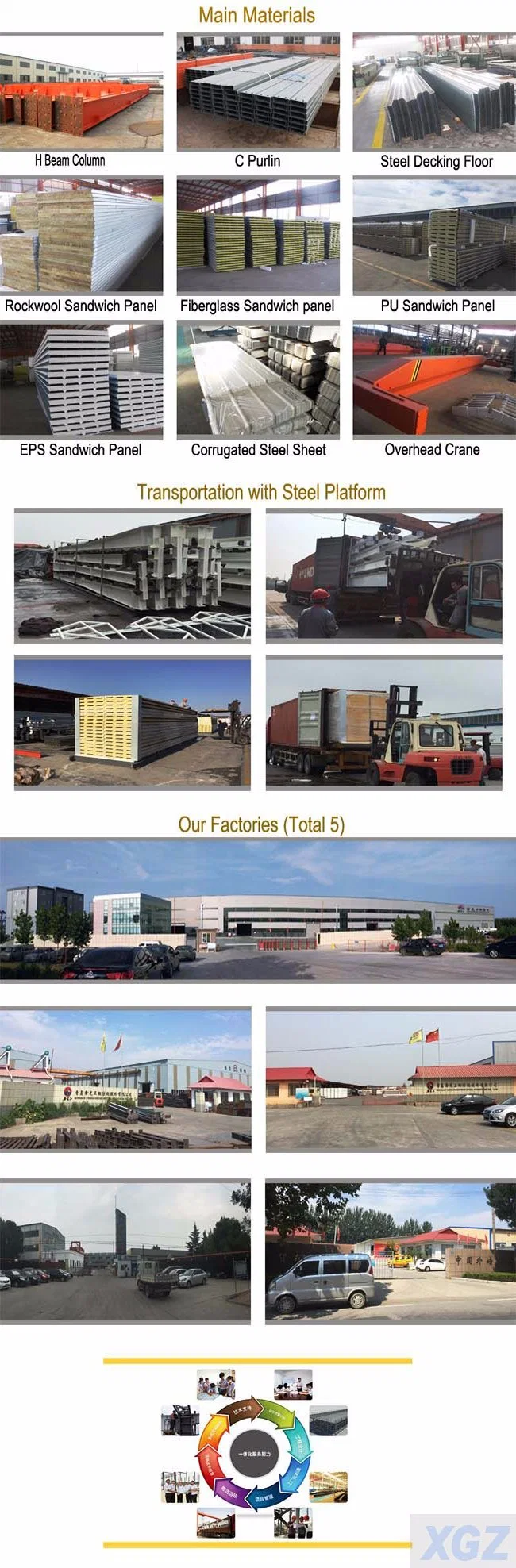 Impianto di magazzino prefabbricato industriale 4