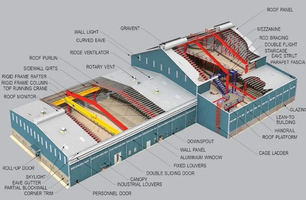 Prefabbricazione di magazzini, costruzione in acciaio, struttura in acciaio 0