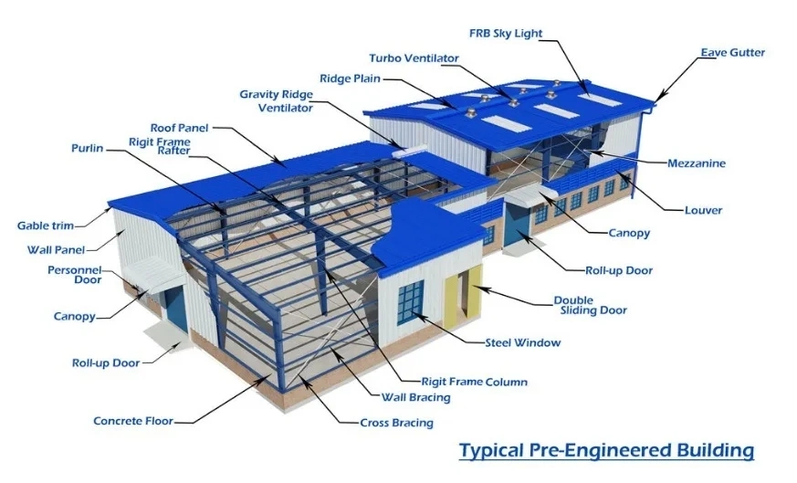 Prezzo di fabbrica Officina di costruzioni in acciaio e costruzioni prefabbricate in acciaio 0
